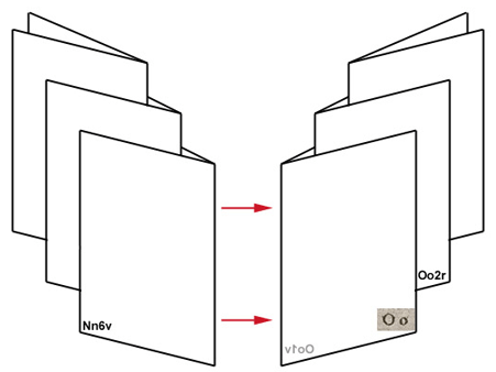 Book Page Numbering